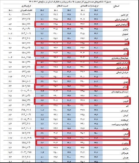 عصر بازار