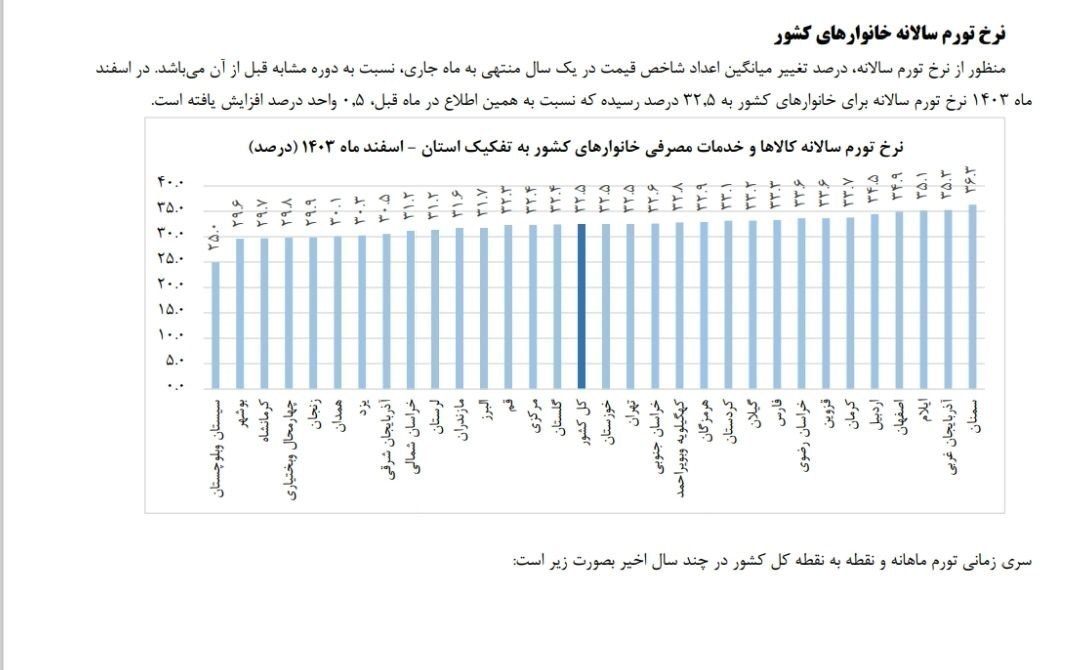 عصر بازار