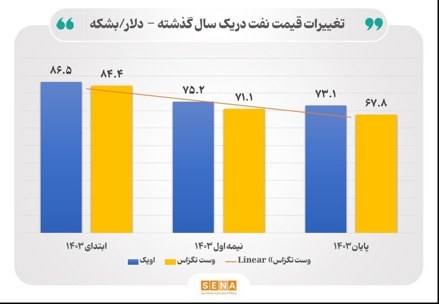 عصر بازار