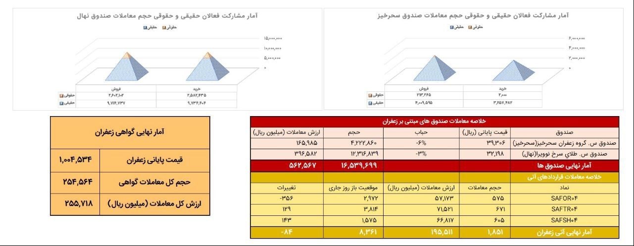 عصر بازار