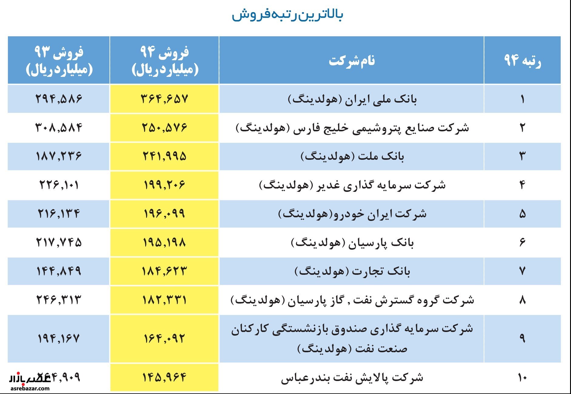 نوبت دهی اینترنتی دکتر وفا ثمره ای