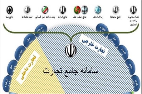 هدایت ۳۳۰۰ قلم کالا به تالار دوم ارز